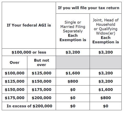 fmdzx|FMDZX – Chart – Franklin MD Tax Free Income Adv .